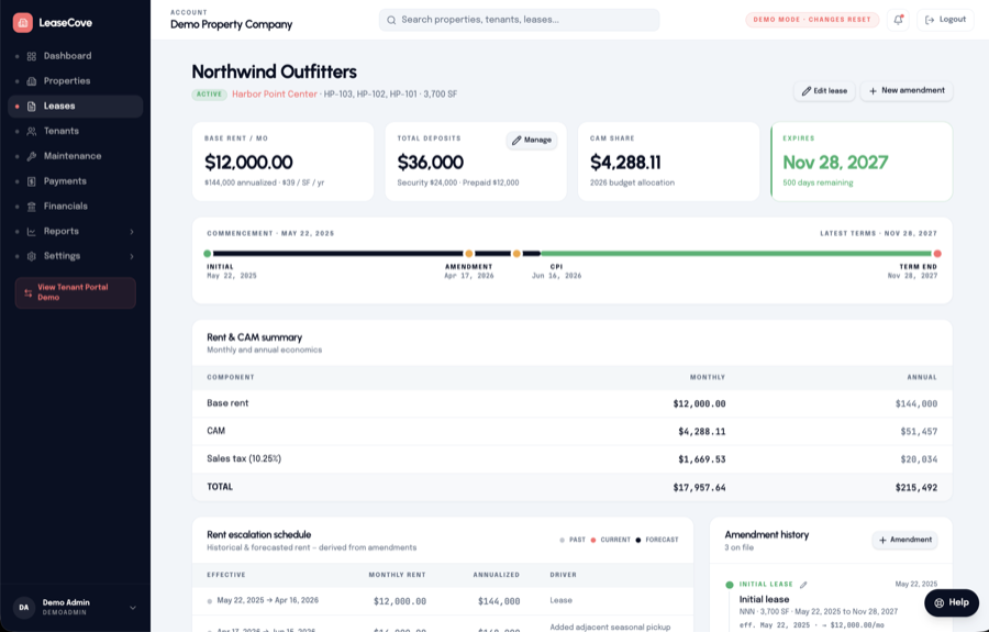 LeaseCove lease dashboard showing rent, CAM, lease timeline, and amendment history