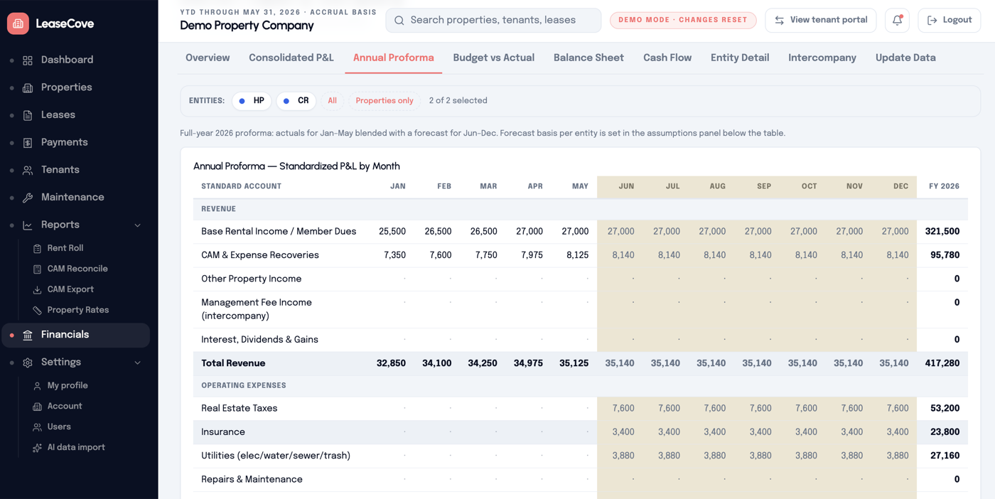LeaseCove commercial financial report showing CAM and expense recovery alongside property income and expenses