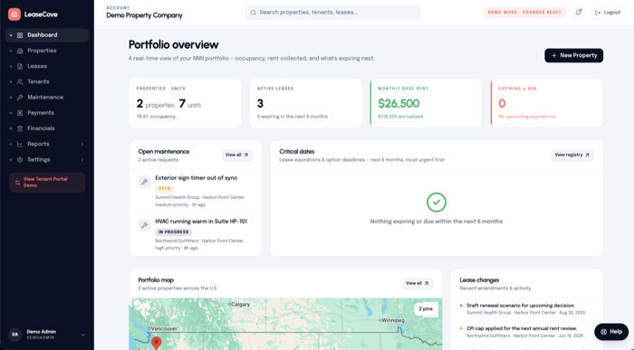 LeaseCove portfolio dashboard showing occupancy, active leases, financial metrics, critical dates, maintenance, and a portfolio map